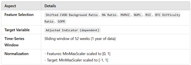 InputData