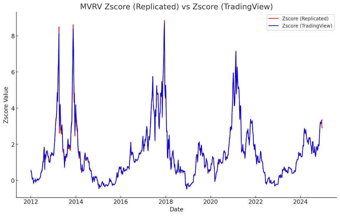 MVRVresults