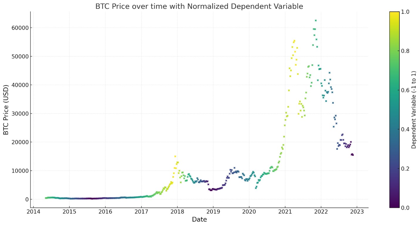 NormalizedVariable