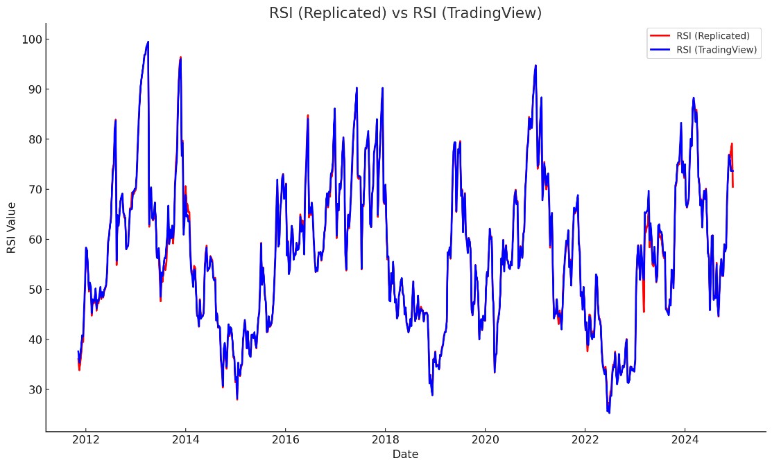 RSIresults