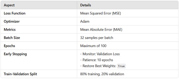 TrainingConfiguration