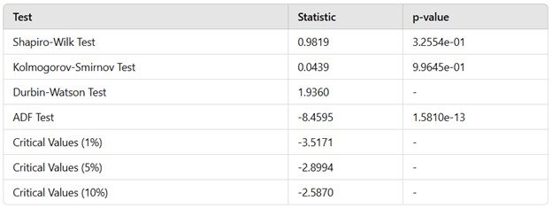 AnalysisResults