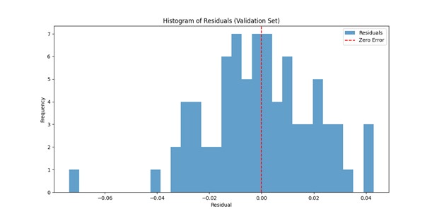 HistoResiduals